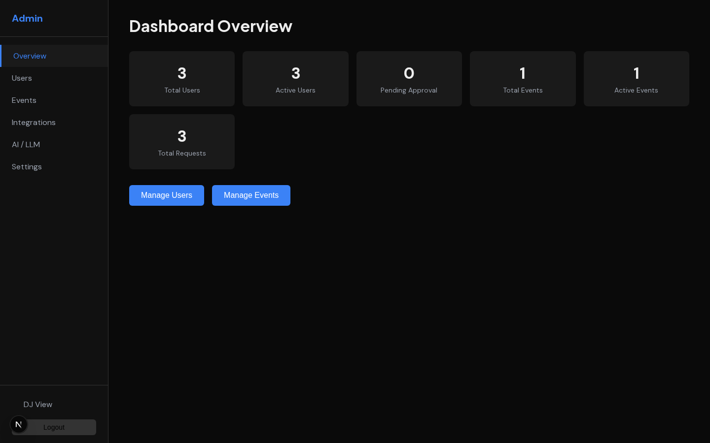 WrzDJ admin dashboard overview with user, event, and request statistics
