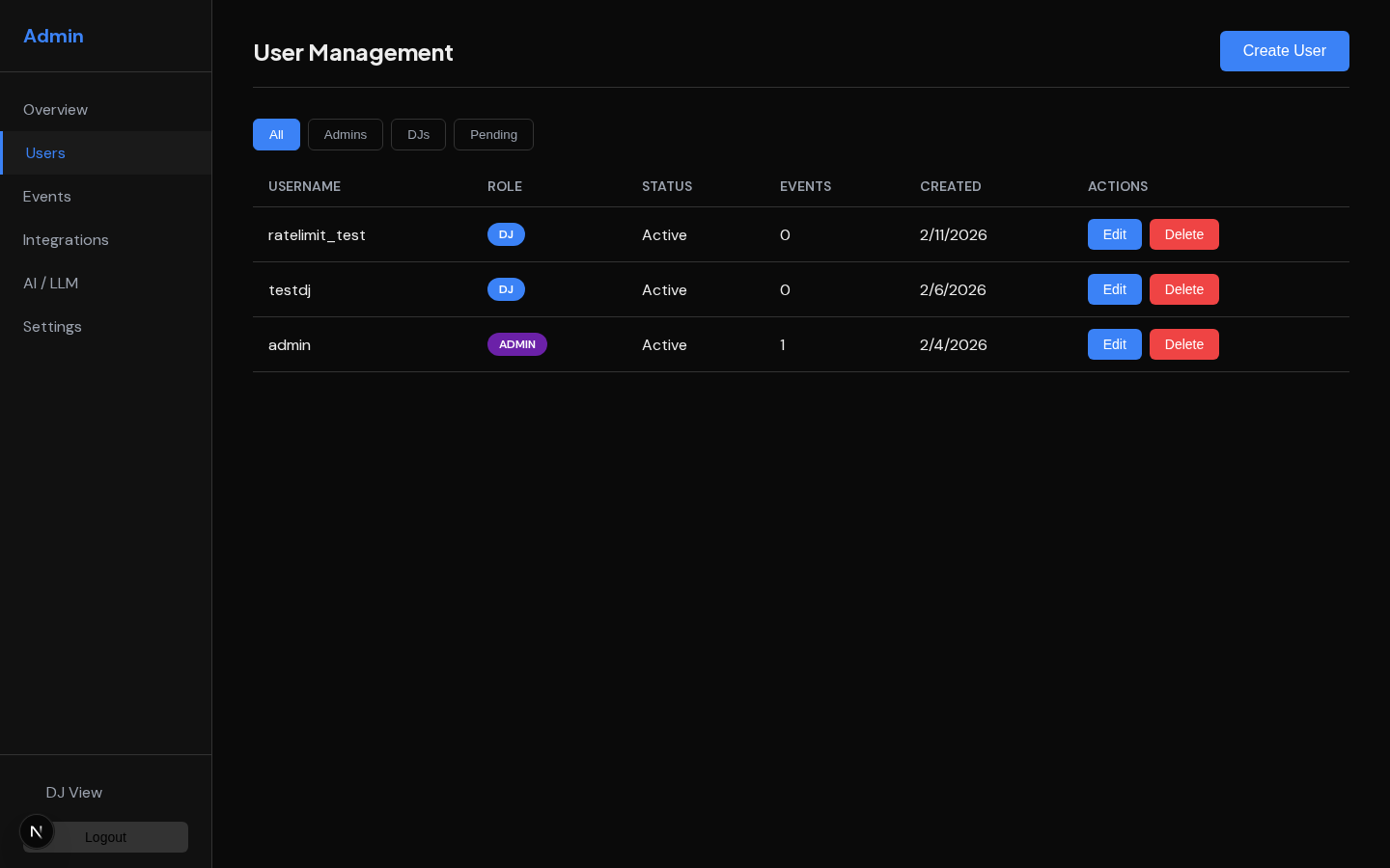 WrzDJ admin user management with role filters and CRUD actions